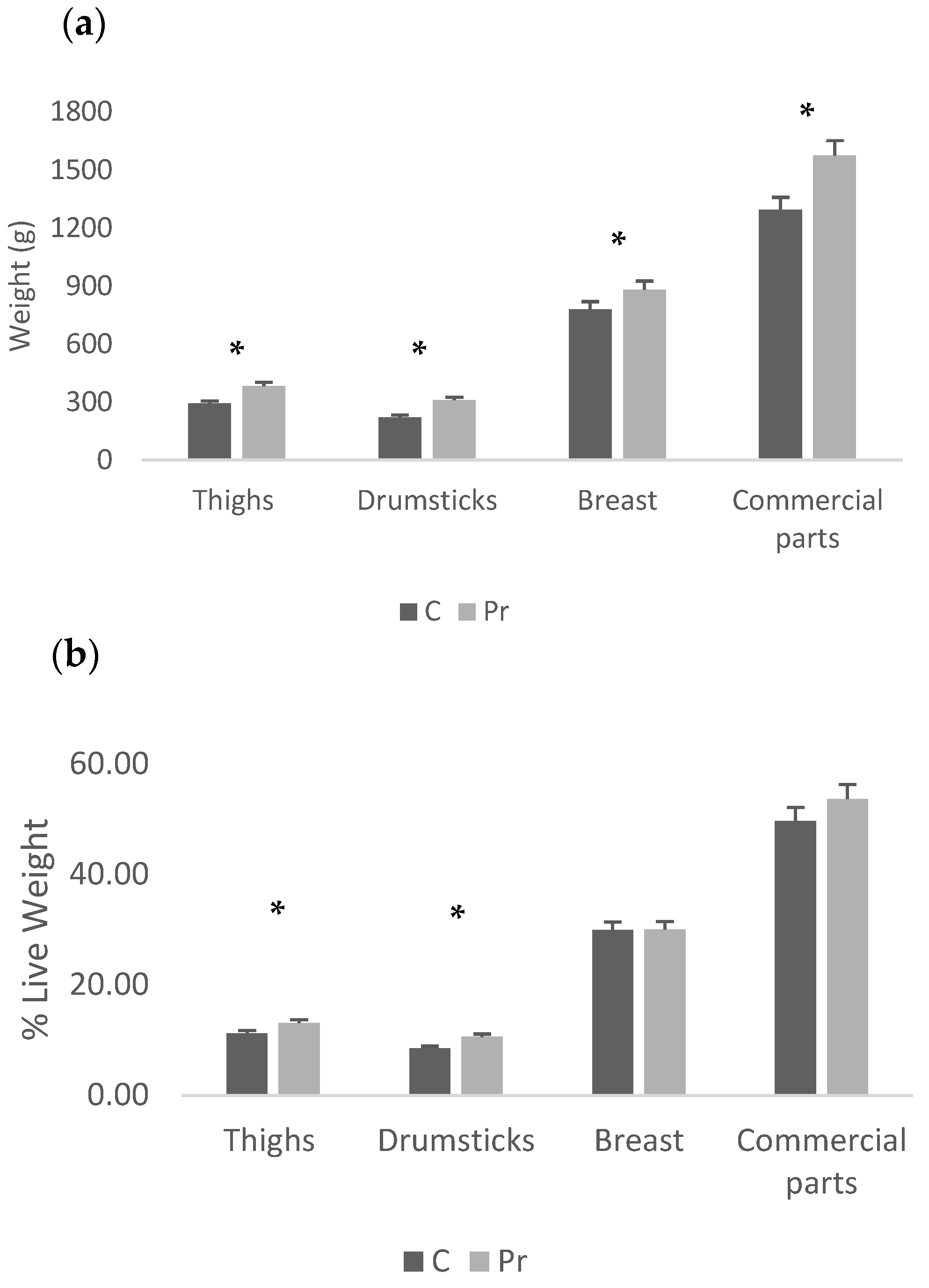 Animals 16 01010 g002