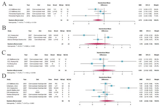 Animals 16 01883 g0a10