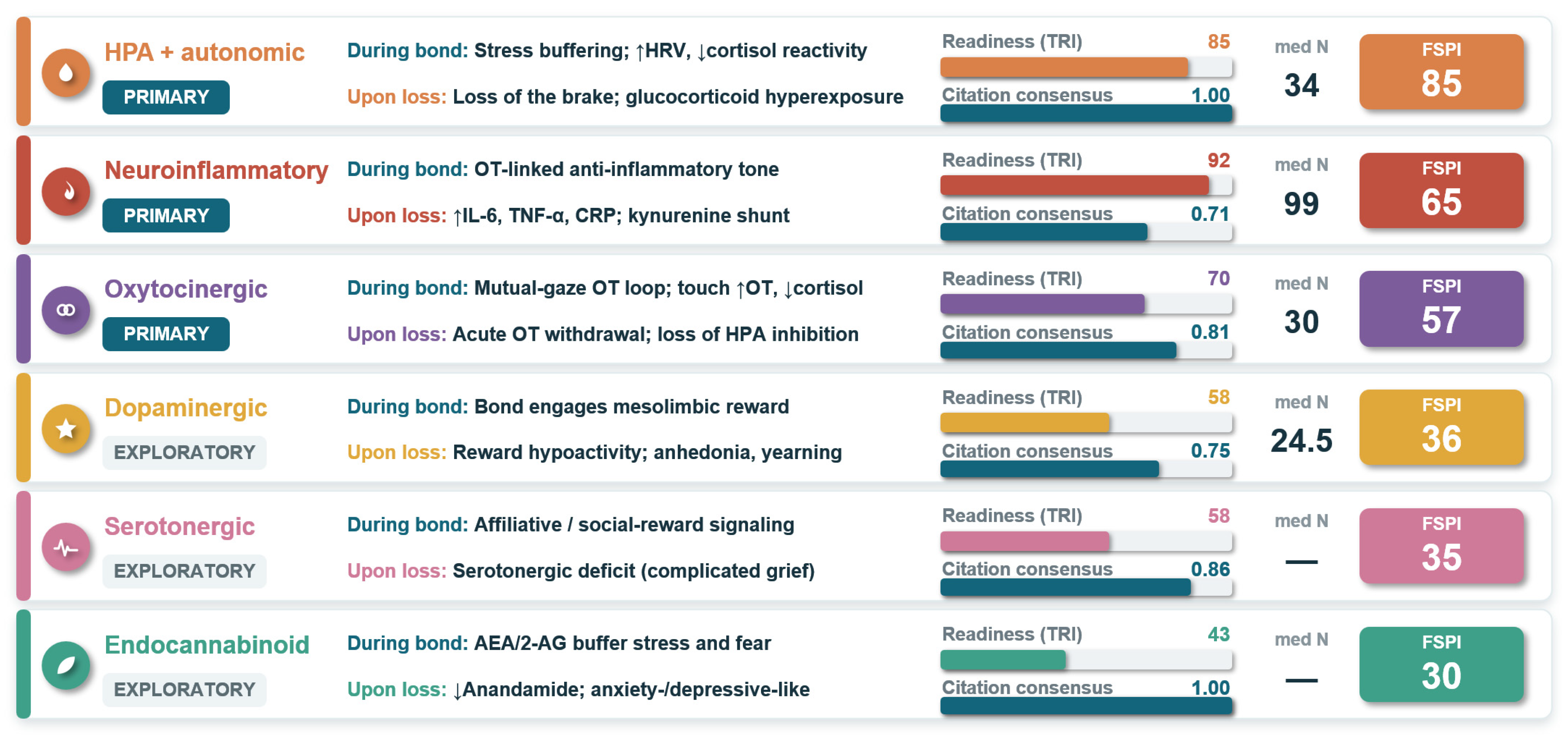 Neurobiology of Pet Loss Grief: A Review from a One Health Perspective