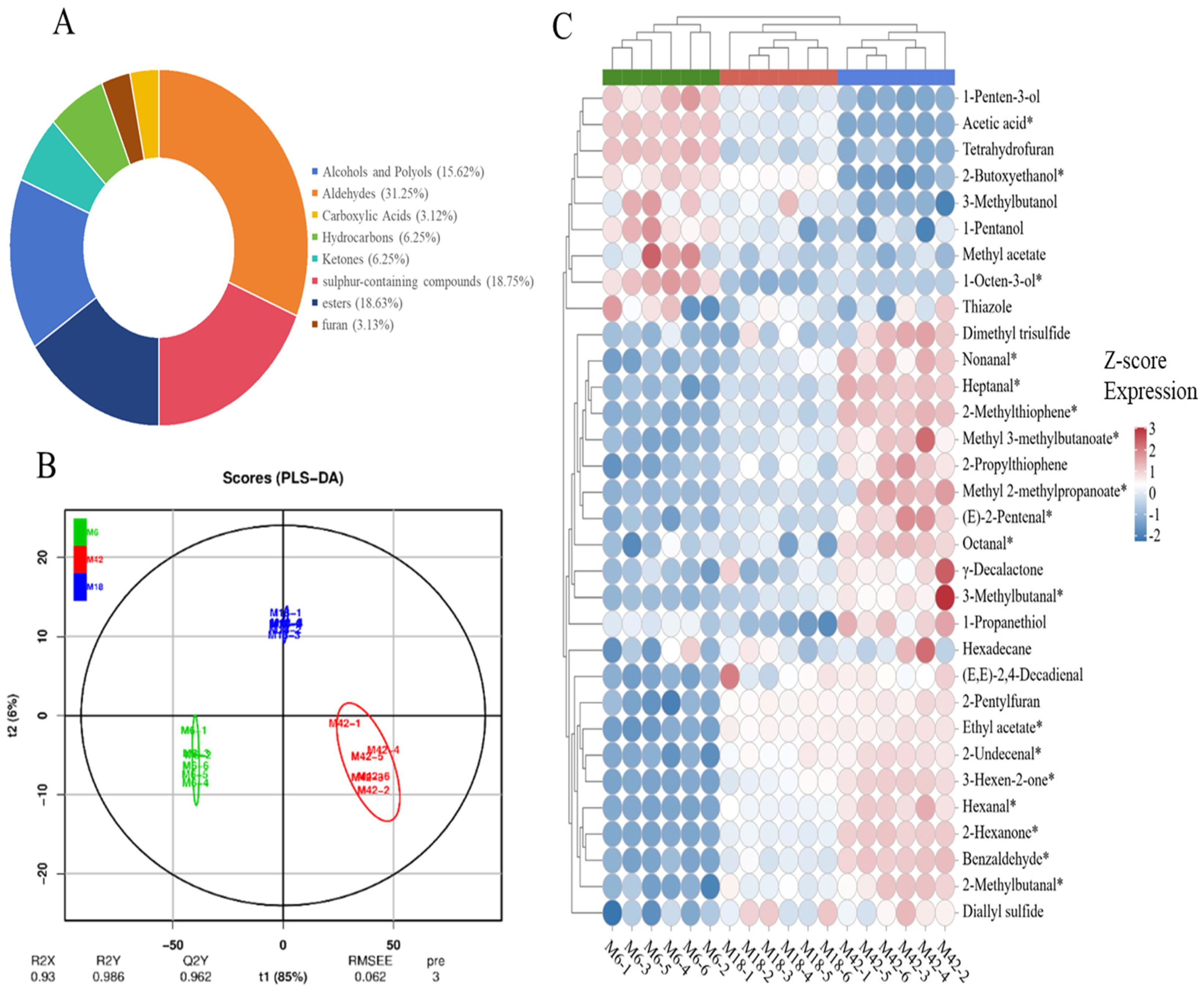 Insight into the Meat Quality Characteristics of Tibetan Sheep at ...
