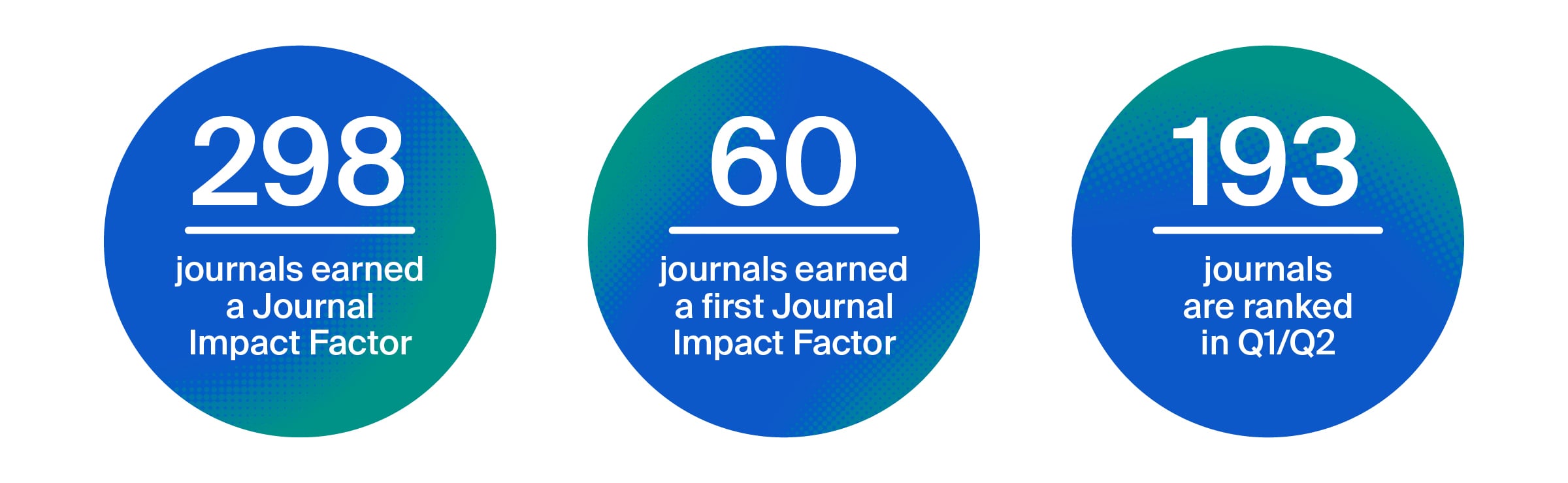 2024 Journal Impact Factors Released