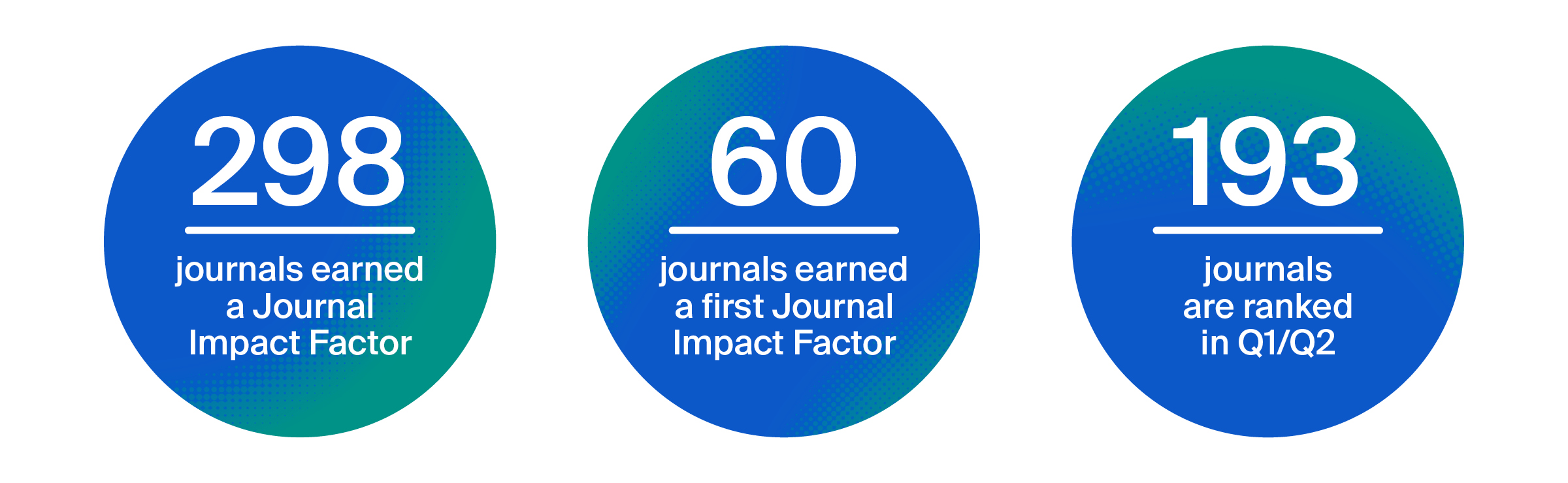 2024 Journal Impact Factors Released