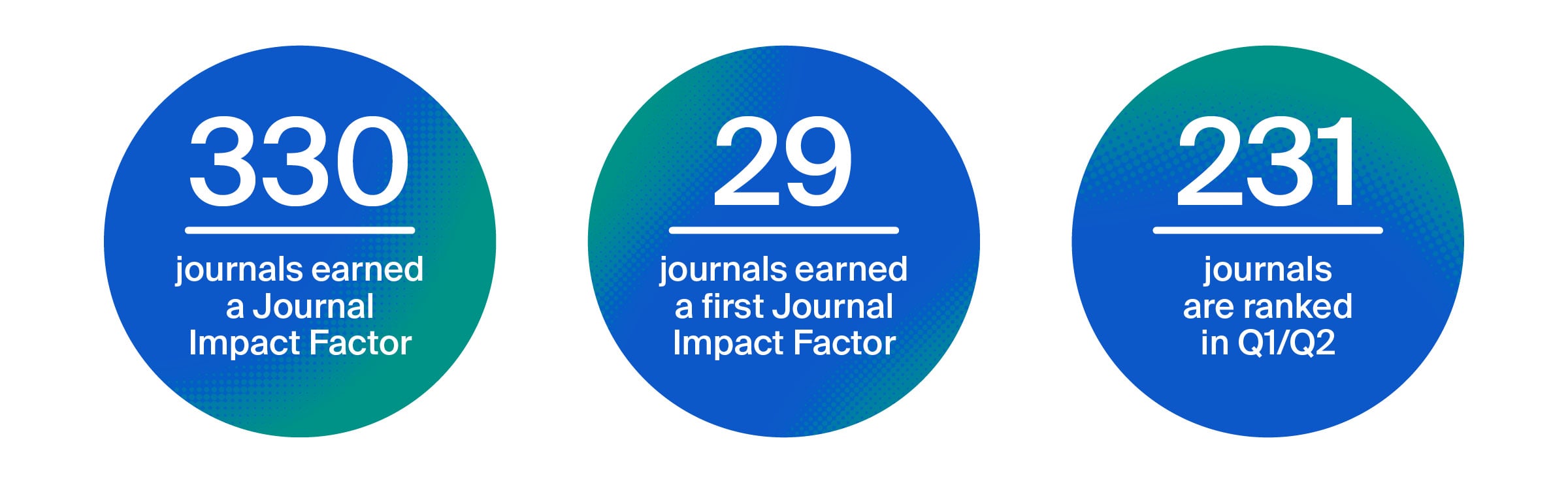 2025 Impact Factors Released
