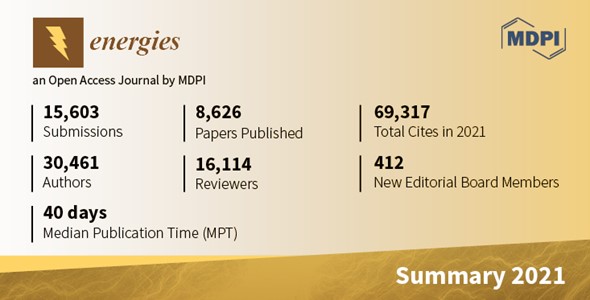 Energies | 2021 Review