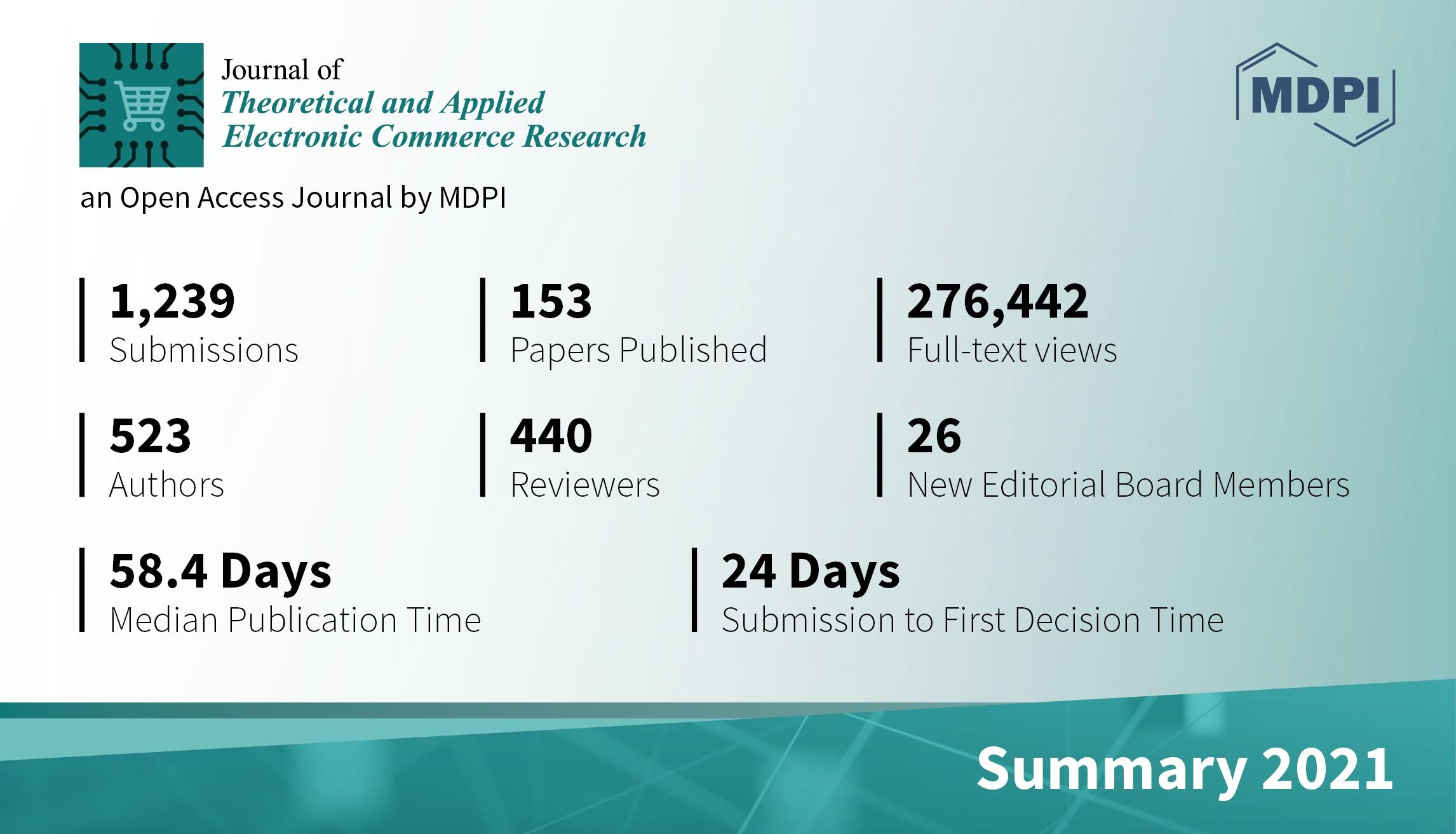 Journal of Theoretical and Applied Electronic Commerce Research | 2021 Achievements