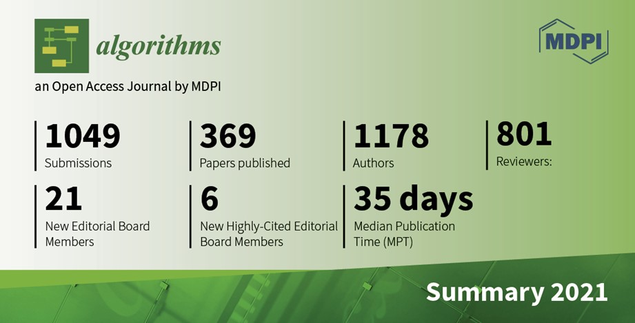 Algorithms | 2021 Review