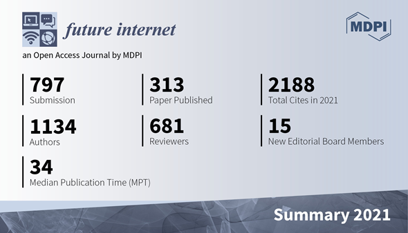 Future Internet | 2021 Review