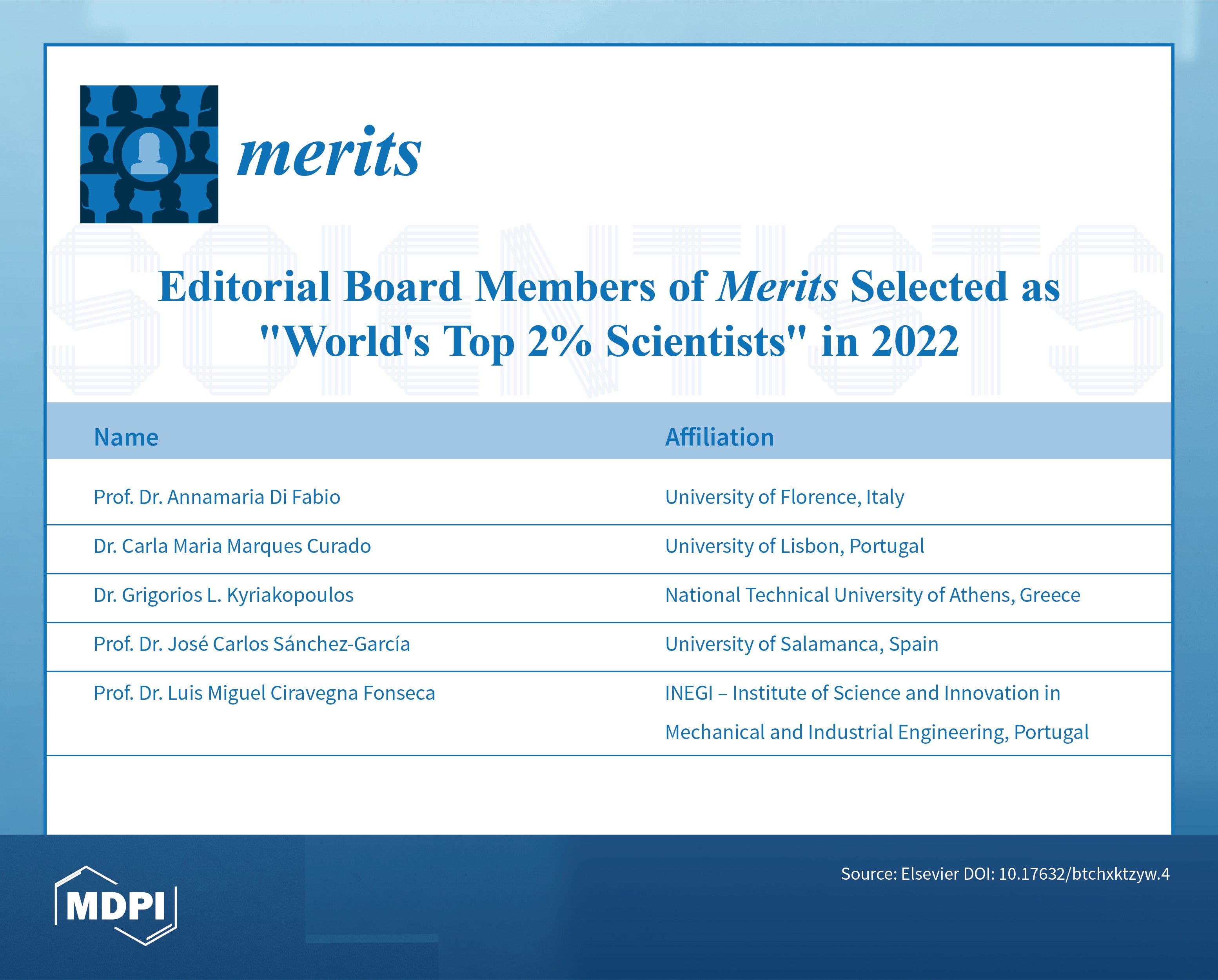 Editorial Board Members from Merits Featured in Stanford’s List of the World’s Top 2% Scientists