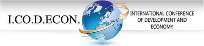 Free Media Partnership between Economies and the 6th International Conference of Development and Economy (I.CO.D.ECON.), 11–13 October 2024, Kalamata, Greece