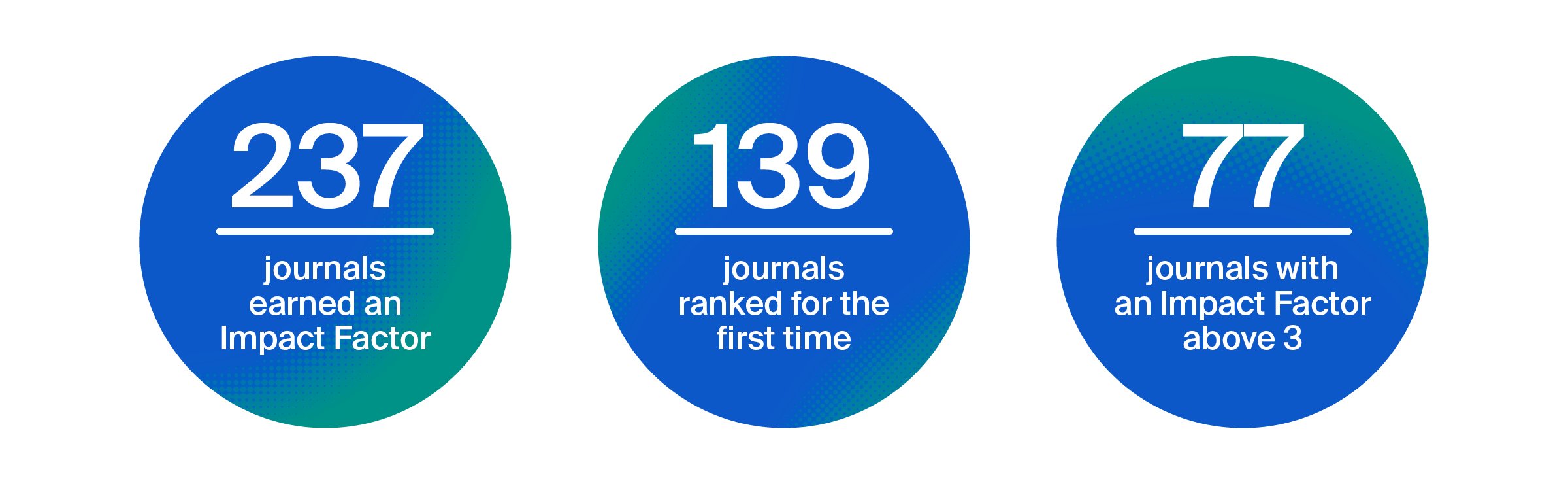 2023 Impact Factors for MDPI Journals Released
