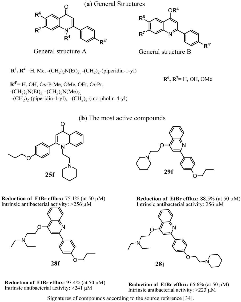 Antibiotics 02 00028 g001 1024