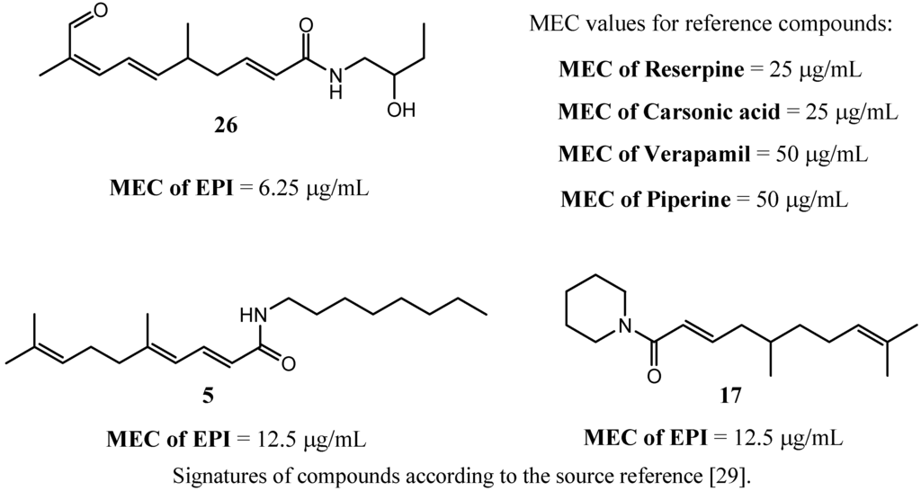 Antibiotics 02 00028 g002 1024