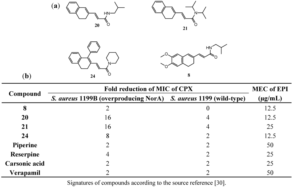 Antibiotics 02 00028 g005 1024