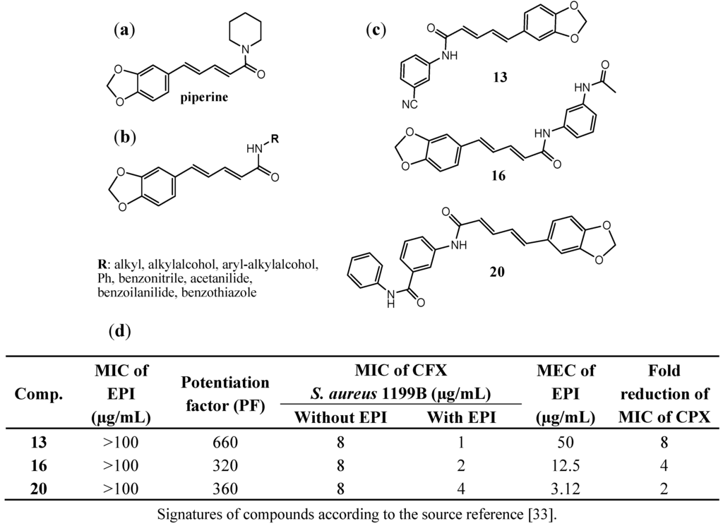 Antibiotics 02 00028 g006 1024