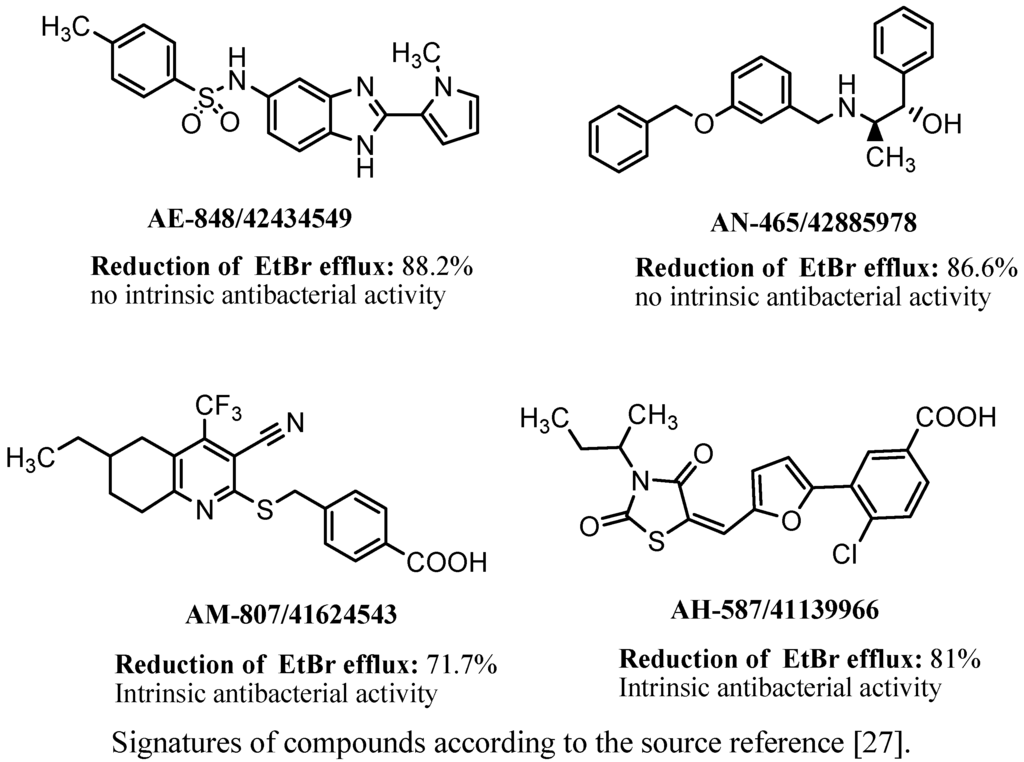 Antibiotics 02 00028 g008 1024