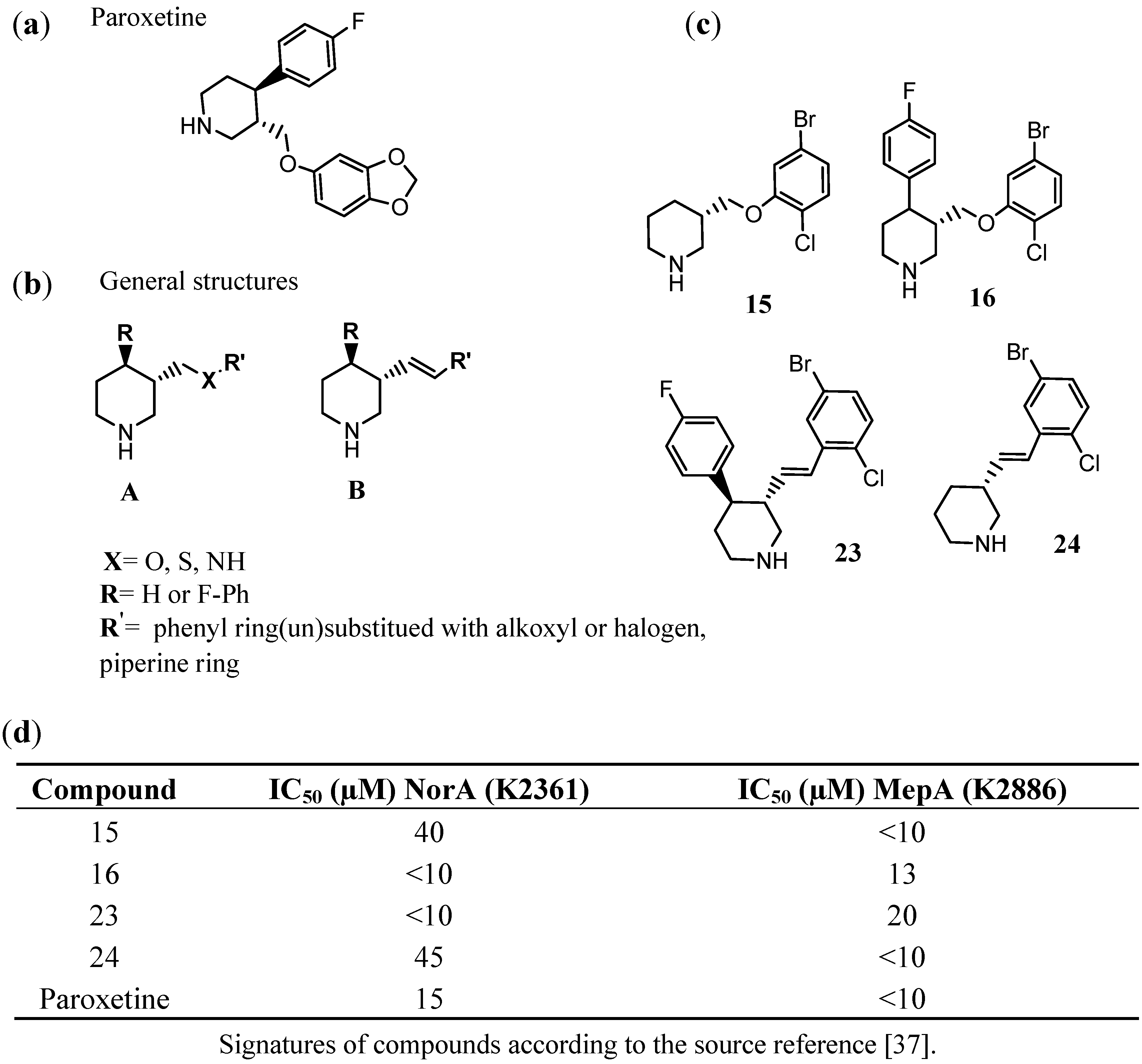 Antibiotics 02 00028 g009