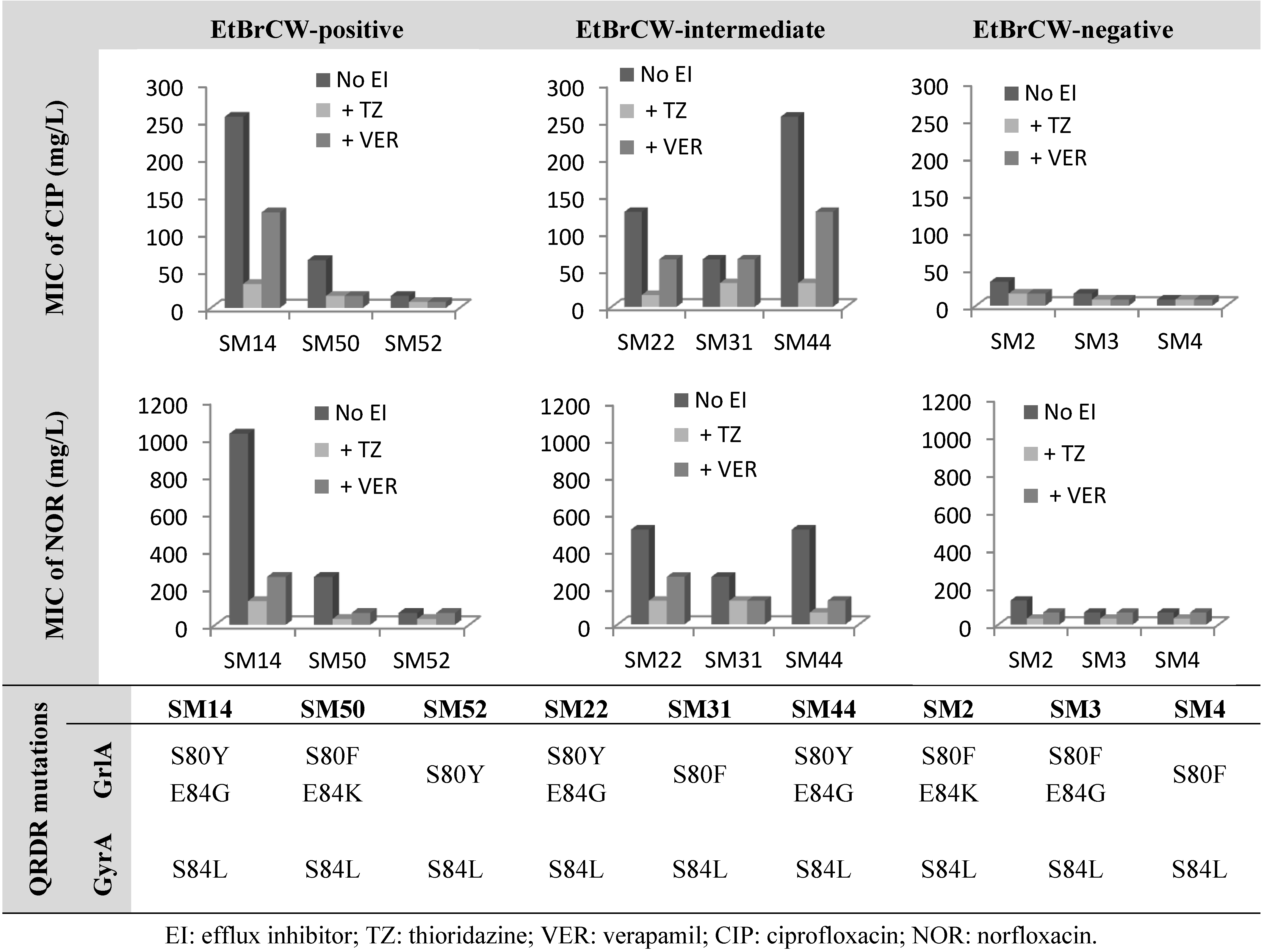 Antibiotics 02 00083 g002