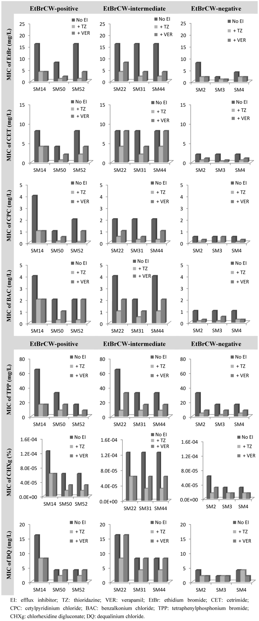 Antibiotics 02 00083 g004 1024
