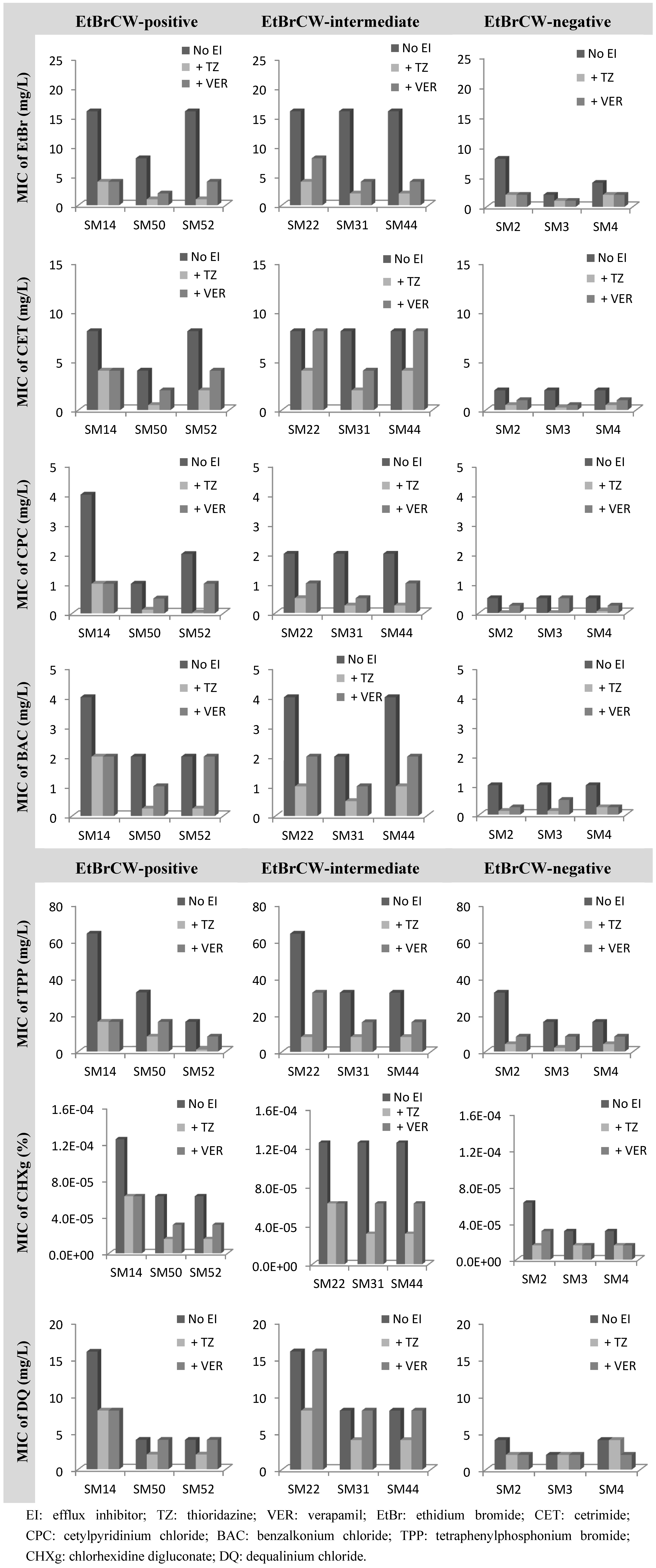 Antibiotics 02 00083 g004