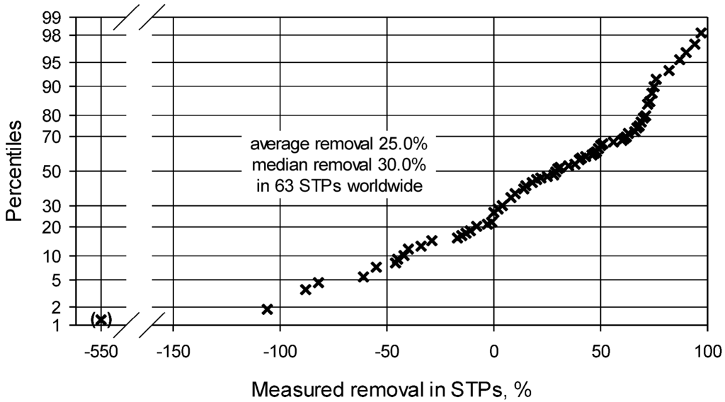 Antibiotics 02 00115 g001 1024