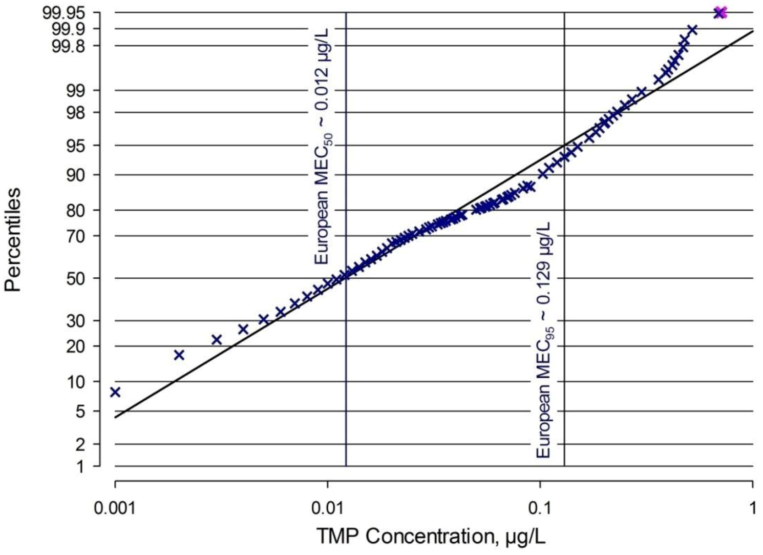 Antibiotics 02 00115 g002