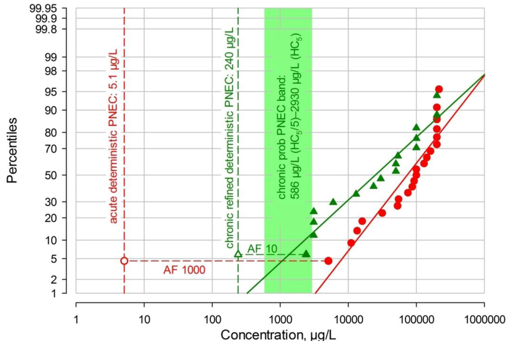 Antibiotics 02 00115 g003 1024