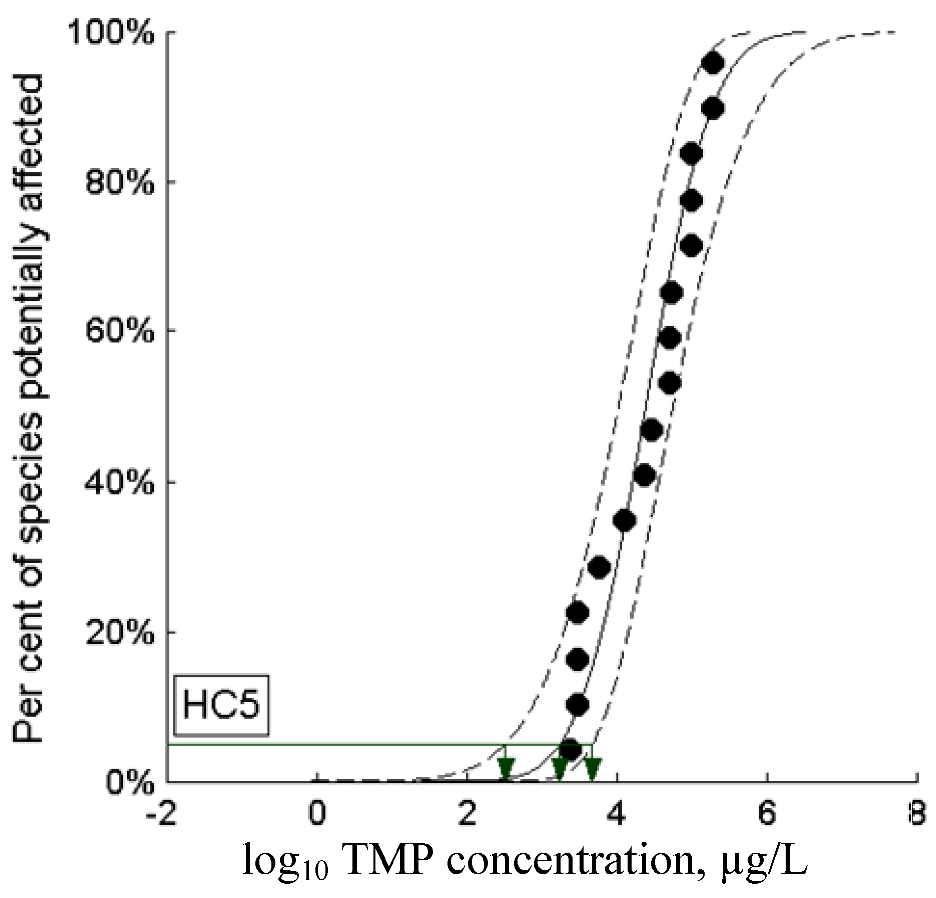 Antibiotics 02 00115 g004