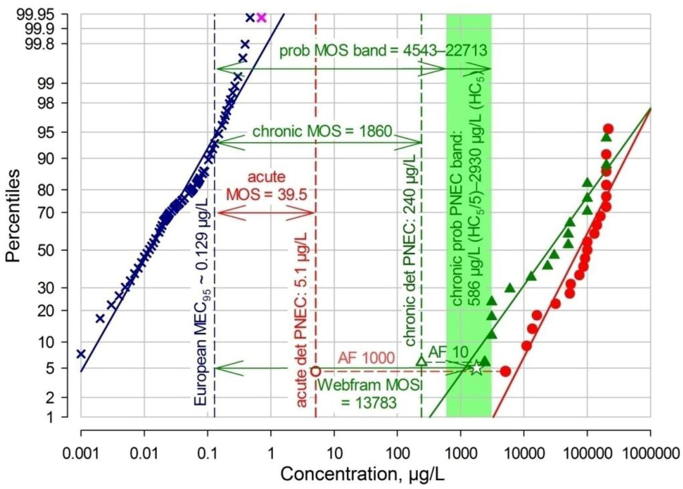 Antibiotics 02 00115 g005
