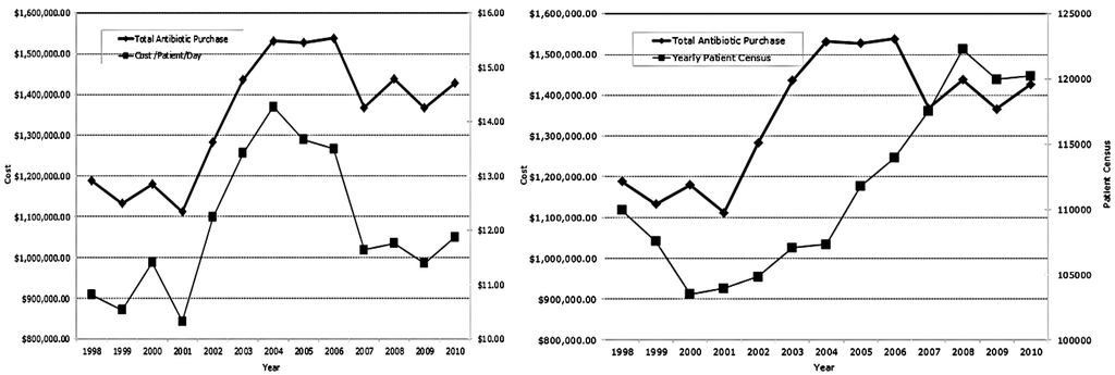 Antibiotics 02 00256 g001 1024