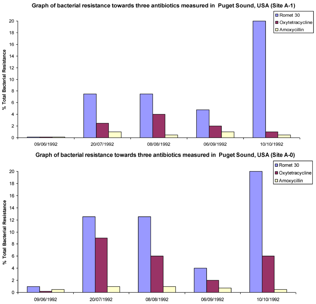 Antibiotics 02 00419 g002 1024