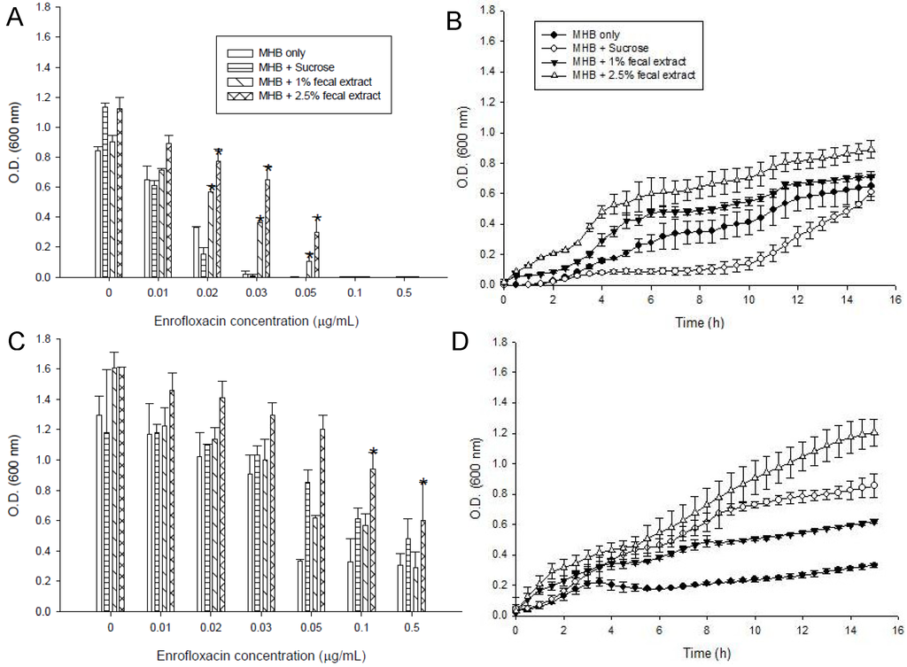 Antibiotics 02 00485 g001 1024