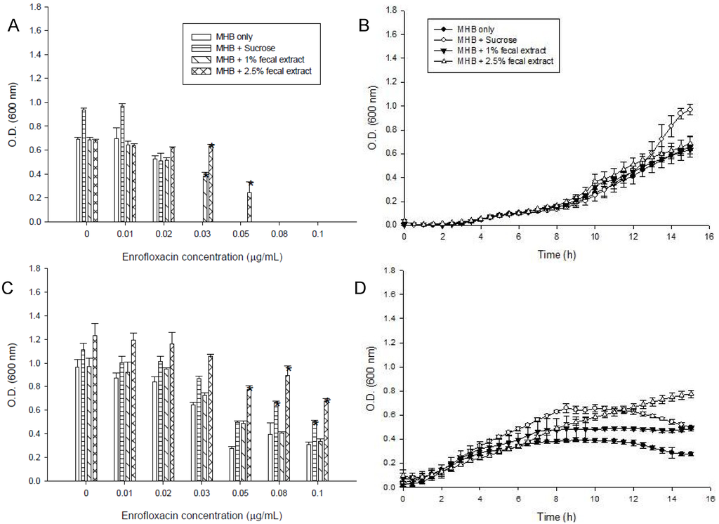 Antibiotics 02 00485 g002 1024