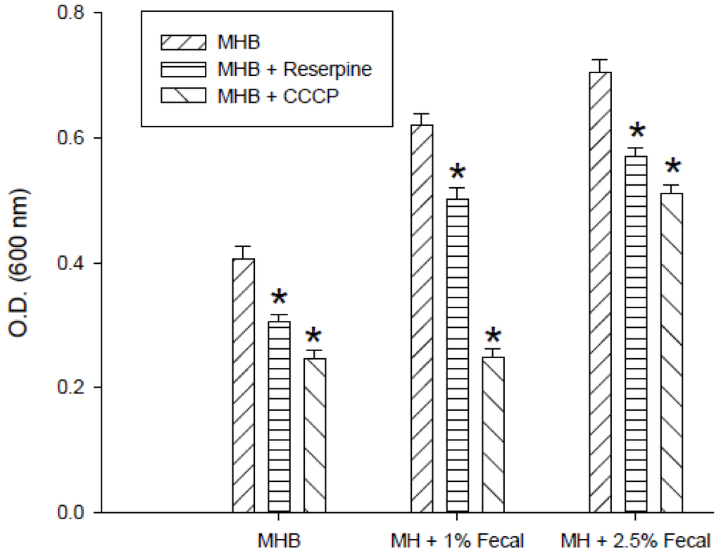 Antibiotics 02 00485 g003 1024