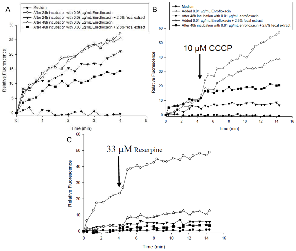 Antibiotics 02 00485 g004 1024