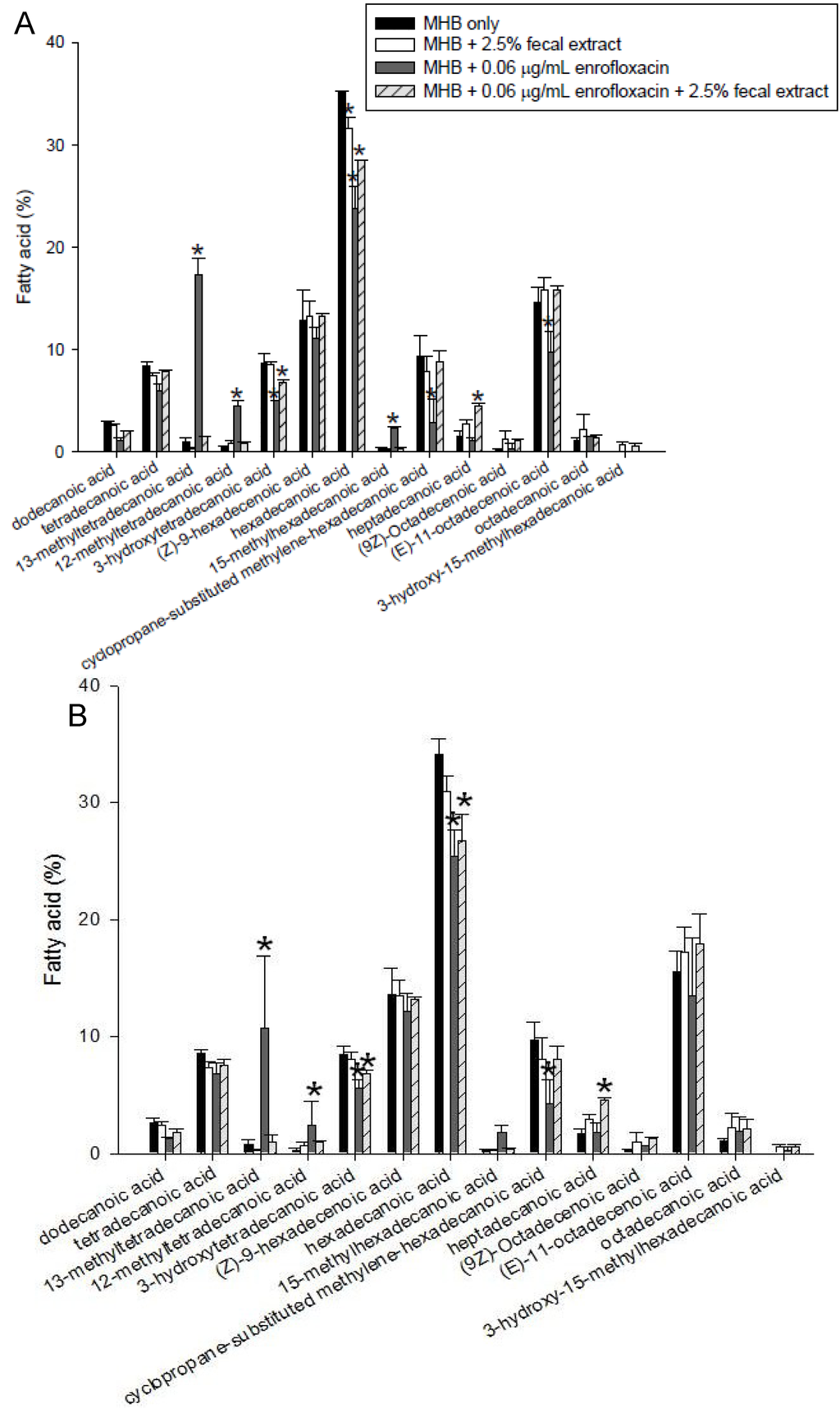 Antibiotics 02 00485 g006 1024