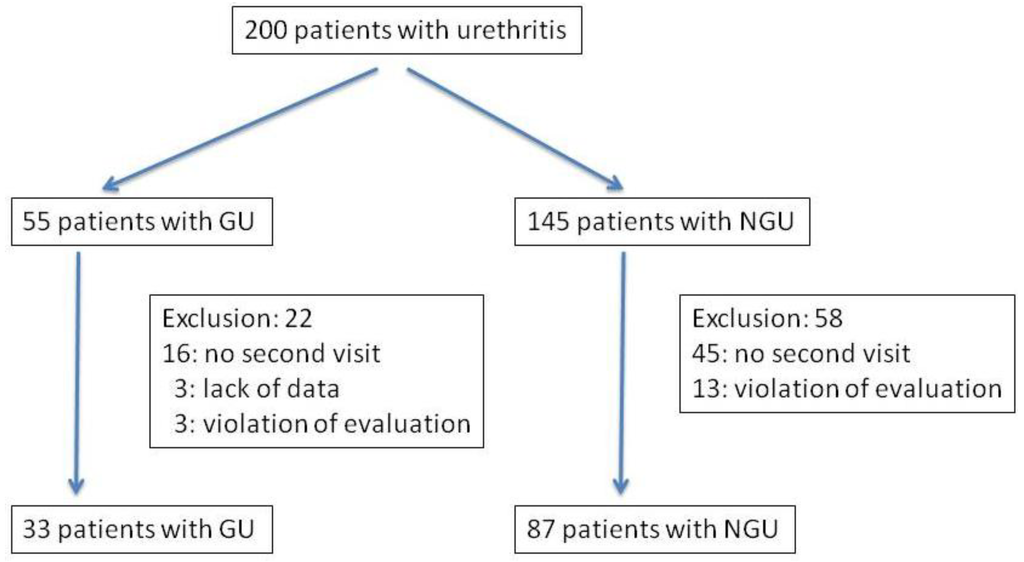 Antibiotics 03 00109 g001 1024