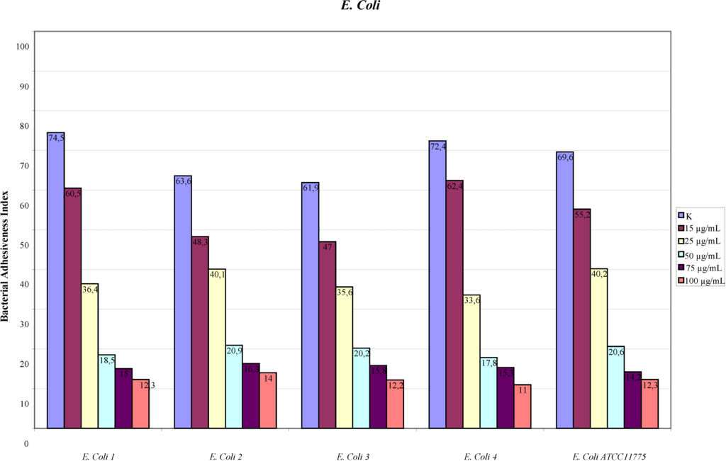 Antibiotics 03 00143 g001 1024