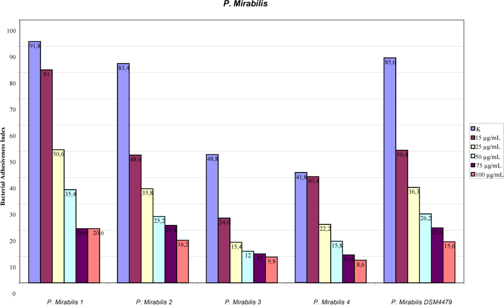 Antibiotics 03 00143 g002 1024
