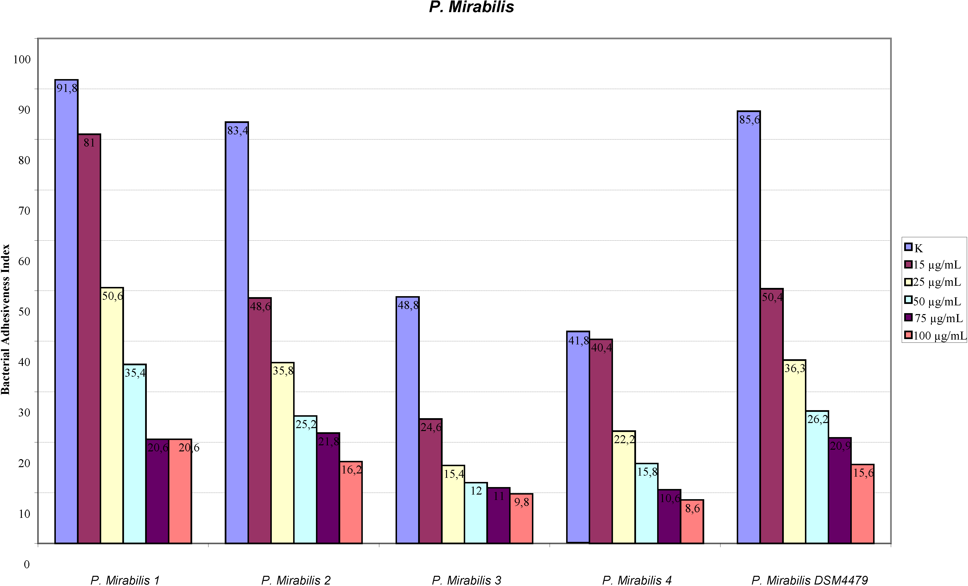 Antibiotics 03 00143 g002