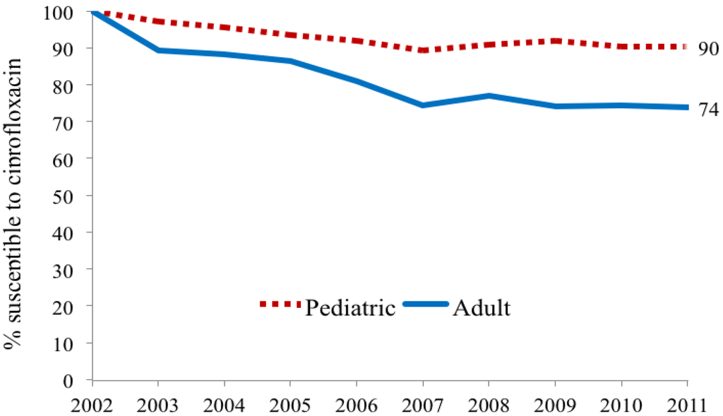 Antibiotics 03 00163 g001 1024