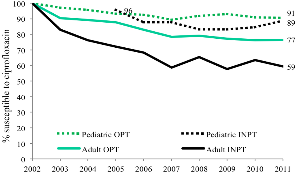 Antibiotics 03 00163 g002 1024