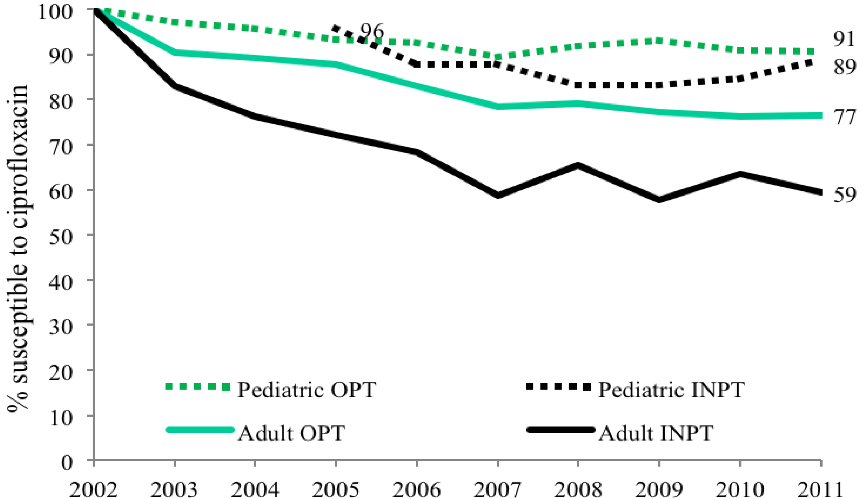 Antibiotics 03 00163 g002