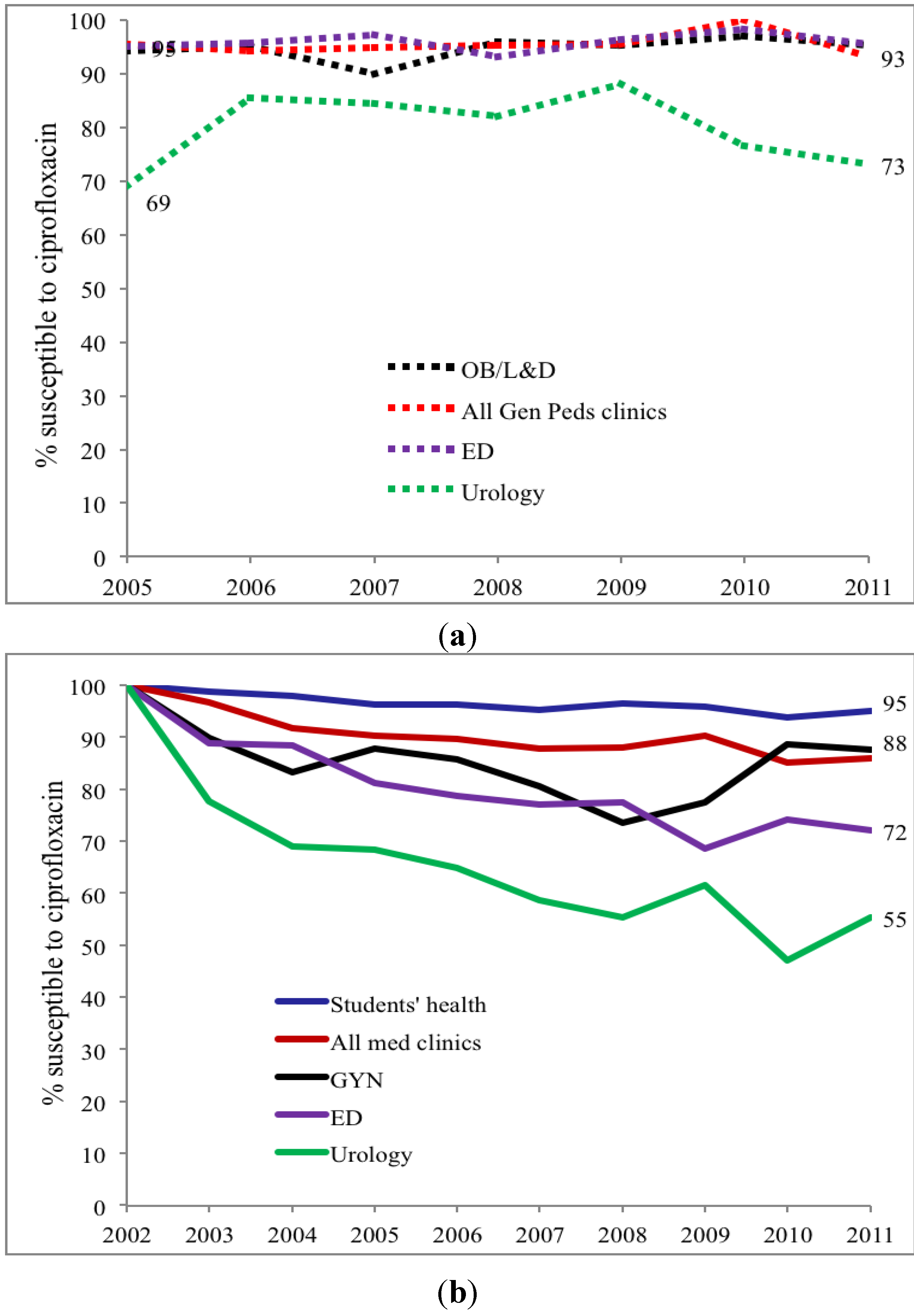 Antibiotics 03 00163 g003