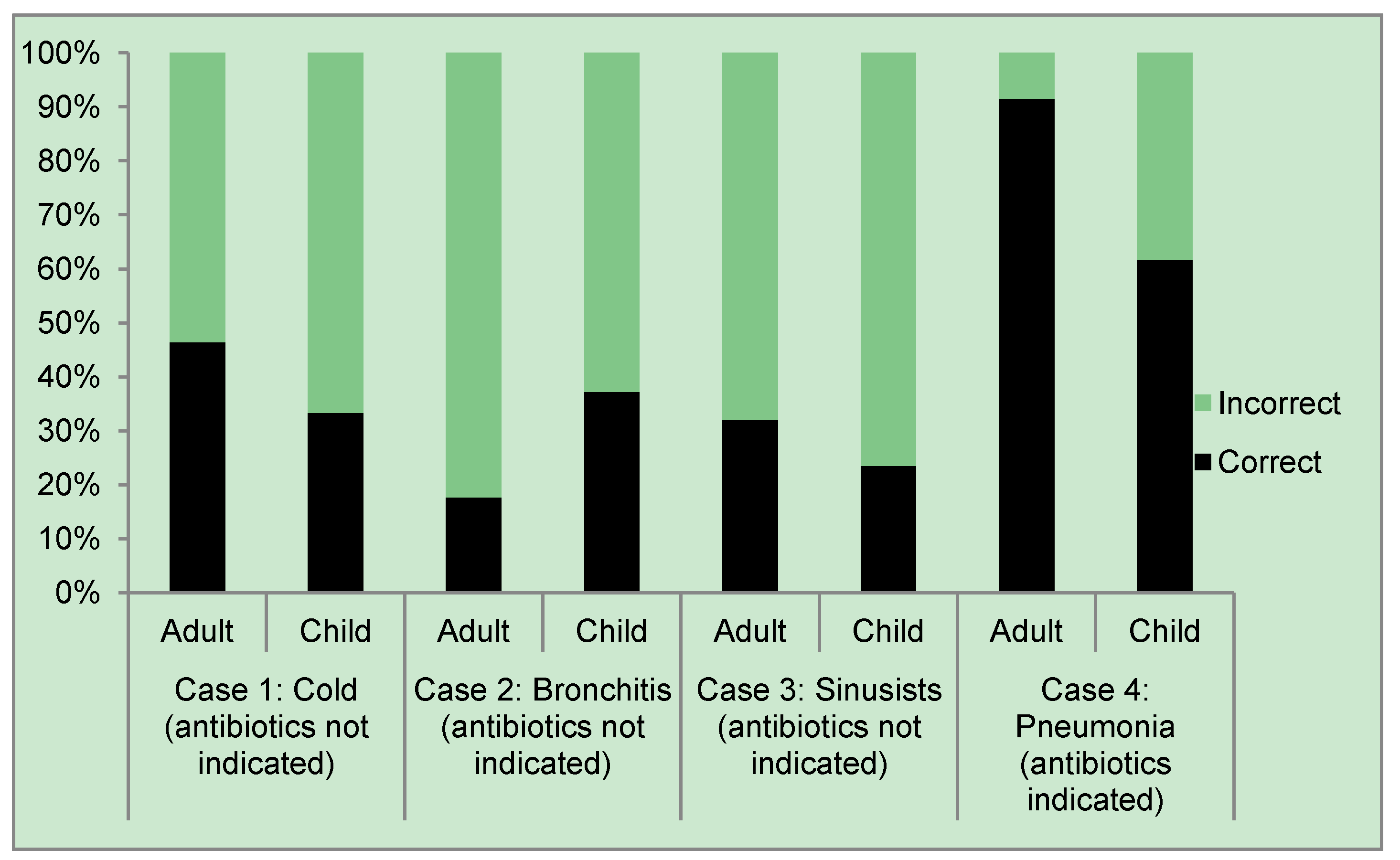 Antibiotics 03 00233 g001