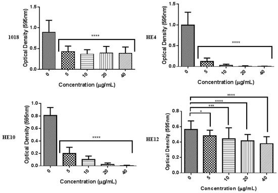 Antibiotics 03 00509 g003 550