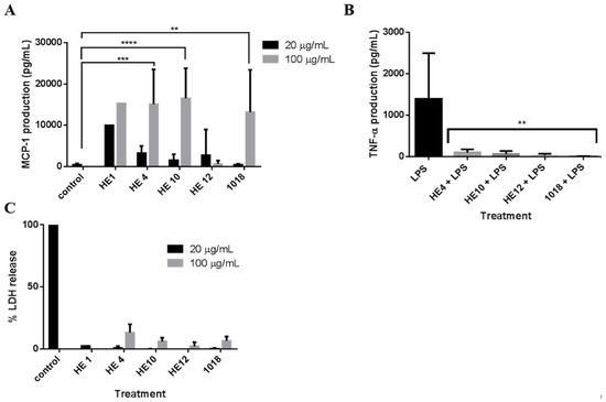 Antibiotics 03 00509 g004 550