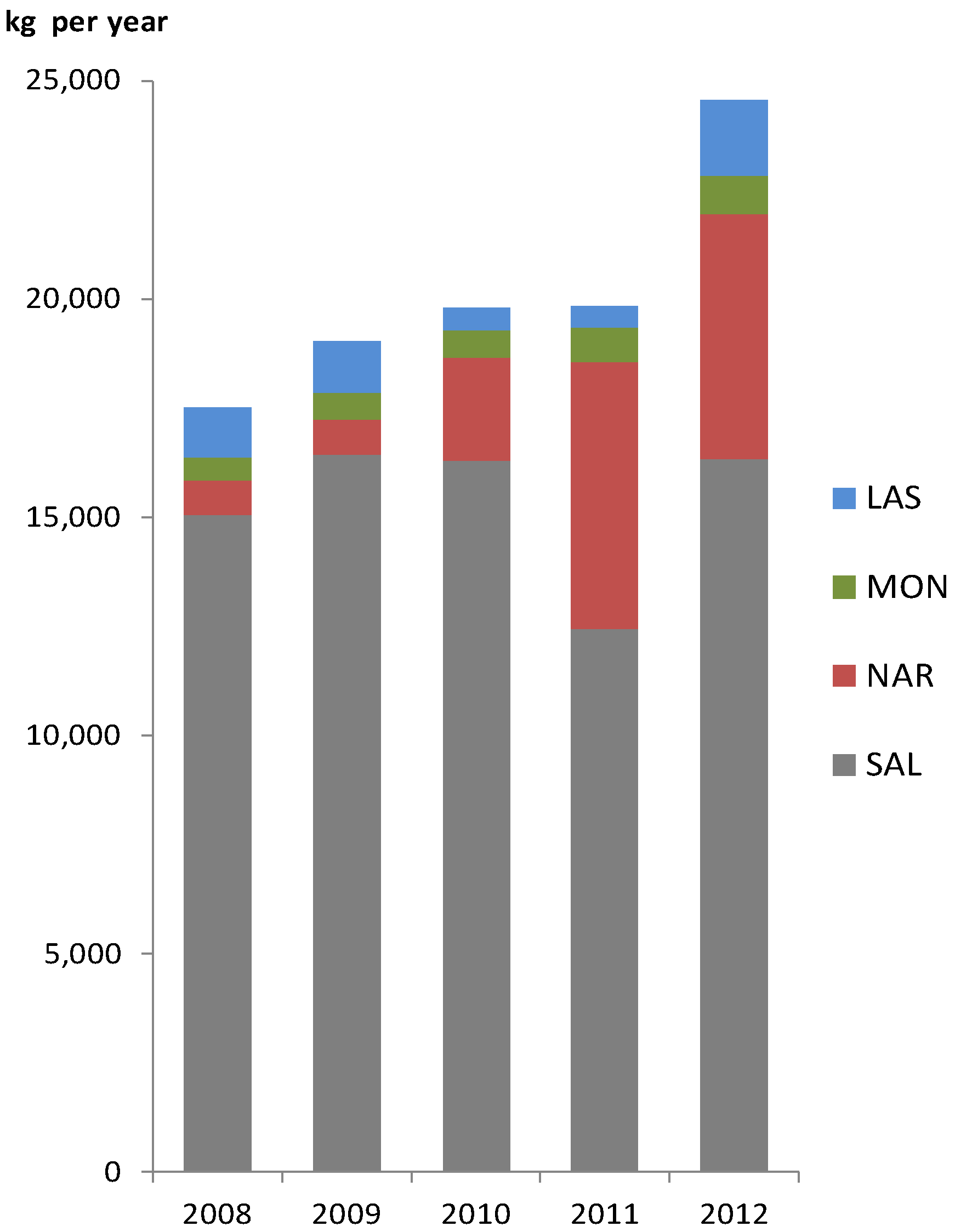 Antibiotics 03 00564 g001