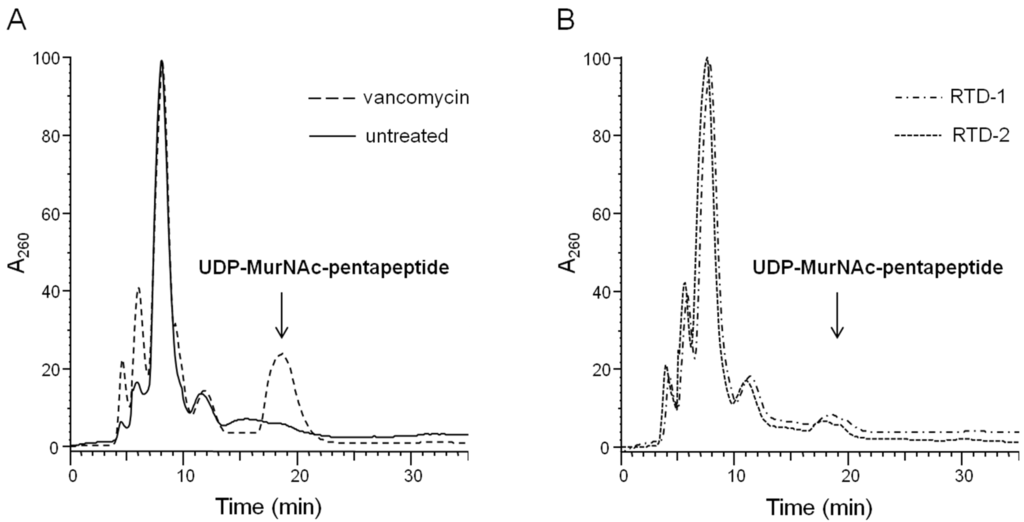 Antibiotics 03 00617 g002 1024