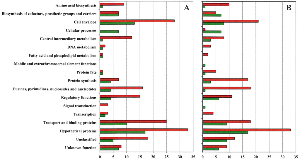 Antibiotics 04 00076 g001 1024