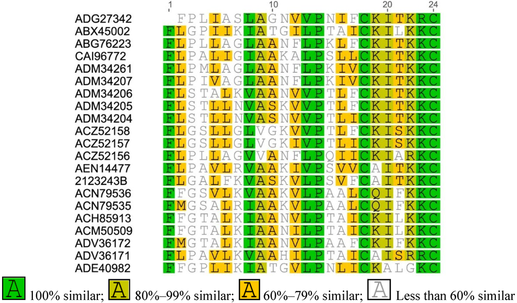Antibiotics 04 00136 g001 1024